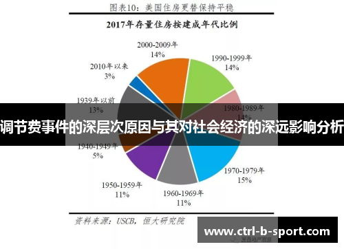 调节费事件的深层次原因与其对社会经济的深远影响分析