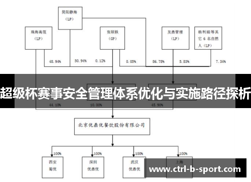 超级杯赛事安全管理体系优化与实施路径探析
