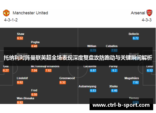 托纳利对阵曼联英超全场表现深度复盘攻防跑动与关键瞬间解析