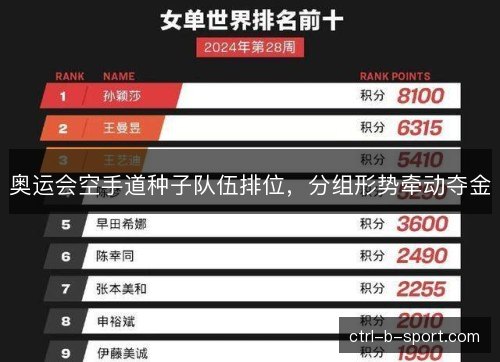 奥运会空手道种子队伍排位，分组形势牵动夺金